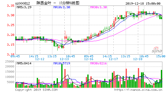 陕西金叶股票，陕西金叶股票行情！-第1张图片-ZBLOG