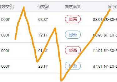 兴森科技股票股吧，兴森科技股票股吧最新消息-第3张图片-ZBLOG