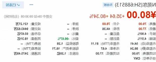 礼来股票，美国礼来股票！-第3张图片-ZBLOG