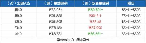 深赛格股票，深赛格股票股吧？-第2张图片-ZBLOG