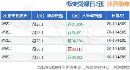 康缘股票，康缘股票股吧-第2张图片-ZBLOG