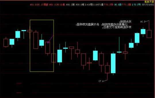 股票三条线代表什么，股票三条线叫什么？-第2张图片-ZBLOG