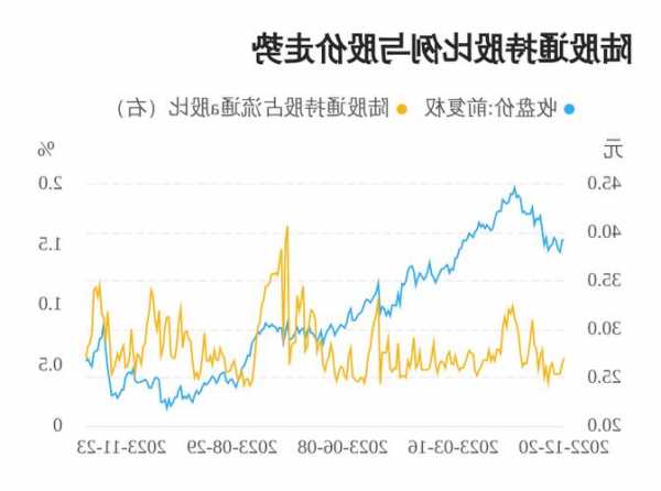 西藏矿业股票行情，西藏矿业股票行情同花顺！-第2张图片-ZBLOG