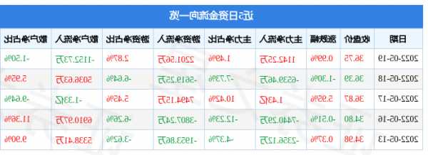 西藏矿业股票行情，西藏矿业股票行情同花顺！-第3张图片-ZBLOG