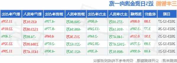 300276三丰智能股票，三丰智能股票行情-第3张图片-ZBLOG