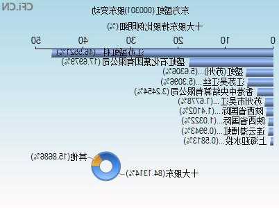 000301股票，000301股票涨势-第1张图片-ZBLOG