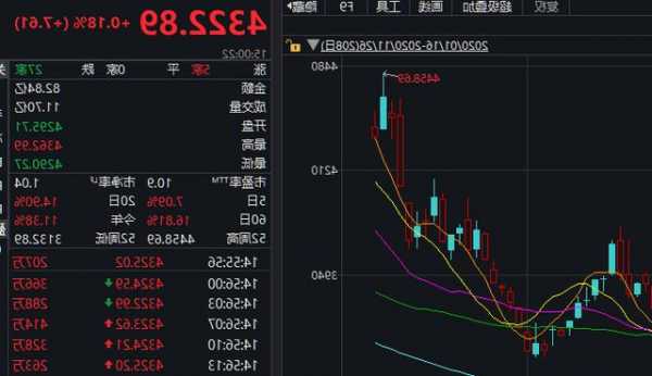 000301股票，000301股票涨势-第2张图片-ZBLOG