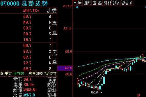 000070股票行情，000702股票行情？-第1张图片-ZBLOG