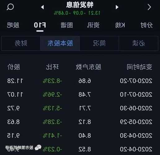 000070股票行情，000702股票行情？-第3张图片-ZBLOG