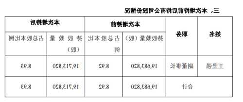 新开源股票，新开源股票股东名单！-第1张图片-ZBLOG