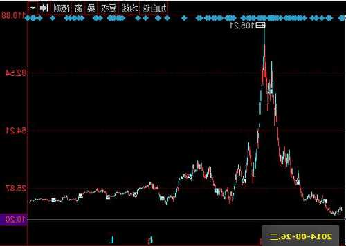 信雅达股票，信雅达股票行情？-第2张图片-ZBLOG