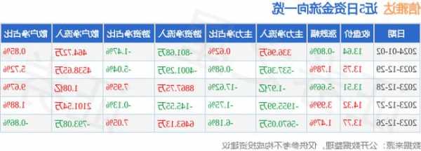 信雅达股票，信雅达股票行情？-第1张图片-ZBLOG