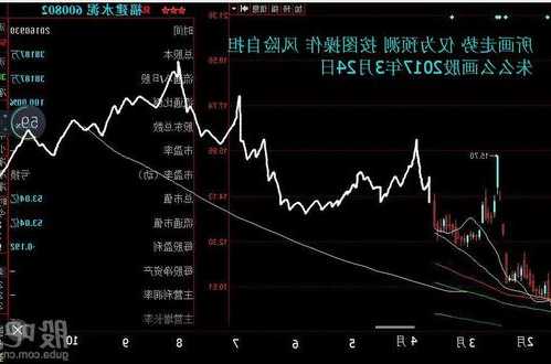 600805股票行情，600802股票行情！-第3张图片-ZBLOG