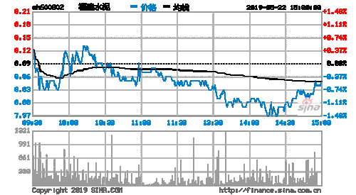 600805股票行情，600802股票行情！-第2张图片-ZBLOG