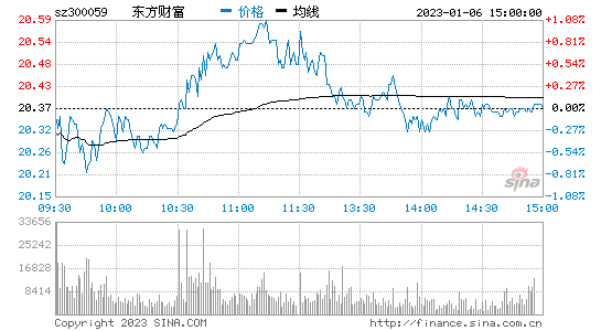 东方证券股票行情，东方证券股票行情东方财富网-第1张图片-ZBLOG