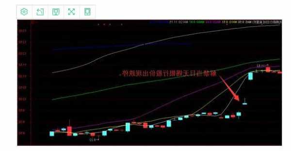 解禁后股票走势，解禁后股票走势会变吗！-第2张图片-ZBLOG