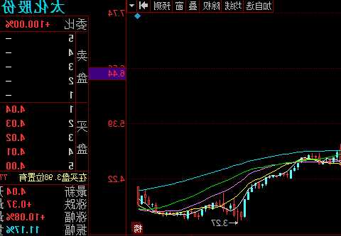 600288股票？600281股票？-第1张图片-ZBLOG