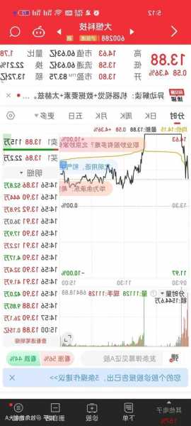 600288股票？600281股票？-第3张图片-ZBLOG