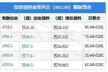 合肥城建股票，合肥城建股票城建股票？-第1张图片-ZBLOG