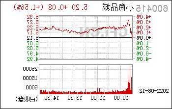 小商品股票，小商品股票股最新600415！-第1张图片-ZBLOG