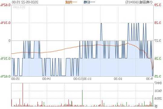 小商品股票，小商品股票股最新600415！-第2张图片-ZBLOG