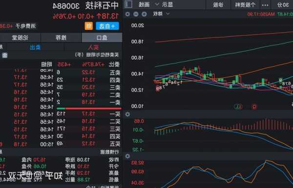 中国电子科技集团股票，中国电子科技集团股票有哪些？-第2张图片-ZBLOG