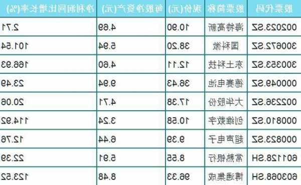 中国电子科技集团股票，中国电子科技集团股票有哪些？-第3张图片-ZBLOG