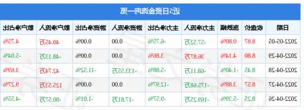 三德科技股票，三德科技股票最新消息-第2张图片-ZBLOG