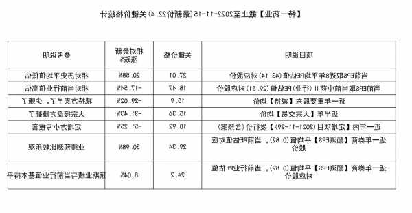 002728特一药业股票？002728特一药业股票分析？-第2张图片-ZBLOG