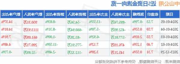 中山公用股票股吧，中山公用股价严重低估-第1张图片-ZBLOG