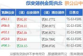 中山公用股票股吧，中山公用股价严重低估-第3张图片-ZBLOG