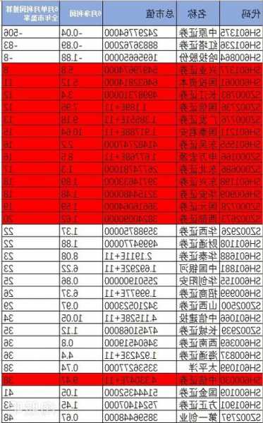 房地产十大股票龙头，房地产十大股票龙头股有哪些？-第2张图片-ZBLOG