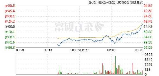 九典制药股票，九典制药股票股吧东方财富网-第1张图片-ZBLOG