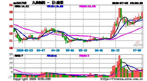 九典制药股票，九典制药股票股吧东方财富网-第2张图片-ZBLOG