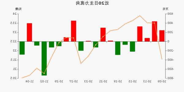 九典制药股票，九典制药股票股吧东方财富网-第3张图片-ZBLOG