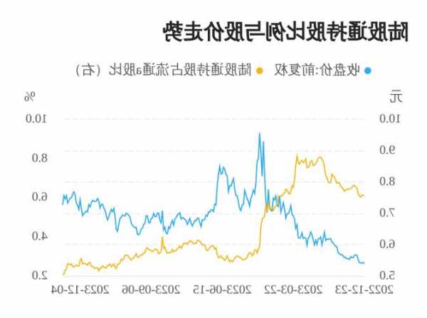 网宿科技股票，网宿科技股票可以长期持有吗？-第1张图片-ZBLOG