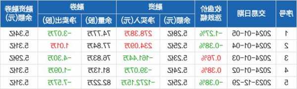 中盐股份股票？中盐股份股票股吧？-第3张图片-ZBLOG