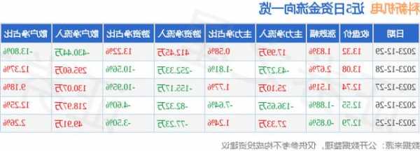 科新机电股票，科新机电股票牛叉-第2张图片-ZBLOG