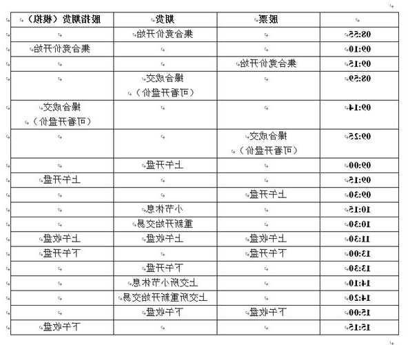 股票交易时间规则？股票交易时间规则最新？-第3张图片-ZBLOG