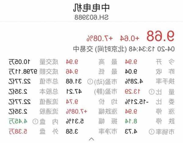 中电电机股票，中电电机股票股-第3张图片-ZBLOG