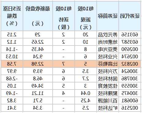 养元饮品股票？养元饮品股票分红？-第2张图片-ZBLOG