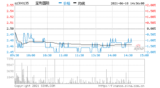 宝利沥青股票，宝利沥青股票最新消息！-第2张图片-ZBLOG