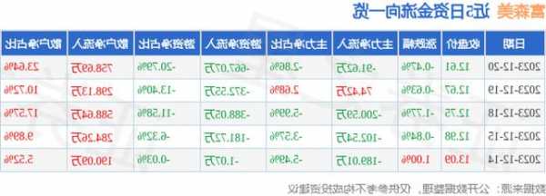 富森美股票，富森美股票行情？-第2张图片-ZBLOG