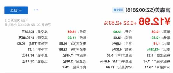 富森美股票，富森美股票行情？-第3张图片-ZBLOG