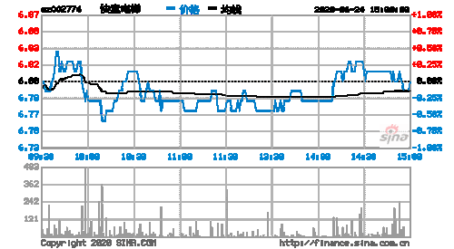 快意电梯股票，快意电梯股票历史交易数据！-第1张图片-ZBLOG