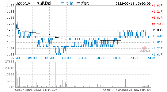 包钢股份股票股吧，包钢股份股票股吧23年研考-第1张图片-ZBLOG