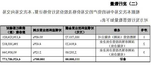 领益科技股票？领益科技股票最低价是多少？-第3张图片-ZBLOG