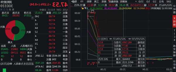 润和股票？润和软件股票？-第1张图片-ZBLOG