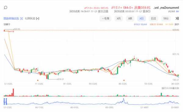 艾伯维股票，艾伯维股票价格实时-第1张图片-ZBLOG