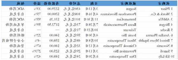 艾伯维股票，艾伯维股票价格实时-第2张图片-ZBLOG